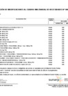 Vista preliminar de documento 3° modificatoria del Cuadro Multianual de Necesidades 2026 - 2028 Sunarp Zona Registral N.° XII