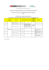 Vista preliminar de documento RESULTADOS DE LA SUB ETAPA DE EVALUACION DE VERIFICACION DE REQUISITOS MINIMOS DEL PUESTO