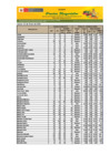 Vista preliminar de documento Reporte de Ingreso y Precios en el Mercado MAYORISTA DE FRUTAS Nº2 - 22/01/2026