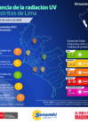 Vista preliminar de documento Vigilancia de la radiación UV en LIMA MET 22012026