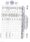 Vista preliminar de documento 7531532-resultados-de-examen-de-conocimientos 2