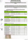 Vista preliminar de documento RESULTADOS FINALES CAS N 001-2026 (NECESIDAD TRANSITORIA)