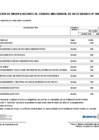 Vista preliminar de documento APROBACIÓN DE MODIFICACIONES AL CUADRO MULTIANUAL DE NECESIDADES N° 00000006