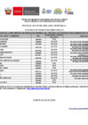 Vista preliminar de documento RESULTADOS APTOS Y NO APTOS CAS 002-2026-ASISTENTE DE TRAMITE DOCUMENTARIO