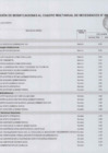 Vista preliminar de documento ANEXO N° 6-Aprobación de Modificaciones al Cuadro Multianual de Necesidades Nº 00000006