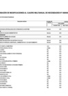 Vista preliminar de documento MODIFICACION CUADRO DE NECESIDADES 007