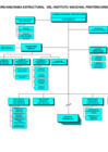 Vista preliminar de documento ORGANIGRAMA_ESTRUCTURAL_DEL_INTITUTO_NACIONAL_PENITENCIARIO