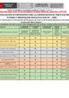 Vista preliminar de documento  RESULTADOS DE LA EVALUACIÓN DE EXPEDIENTES PARA LA CONTRATACION DE TRECE (13) PROMOTORES DE TUTORIA Y ORIENTACION EDUCATIVA UGEL 05 – 2026 