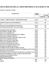 Vista preliminar de documento APROBACIÓN DE MODIFICACIONES AL CUADRO MULTIANUAL DE NECESIDADES N° 00000010