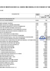 Vista preliminar de documento Aprobación de Modificaciones al Cuadro Multianual de Necesidades N° 00000005