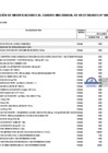 Vista preliminar de documento Aprobación de Modificaciones al Cuadro Multianual de Necesidades N° 00000008