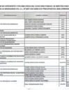 Vista preliminar de documento Resultados de evaluación de expedientes 