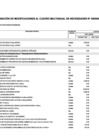 Vista preliminar de documento MODIFICACION CUADRO DE NECESIDADES 009
