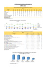 Vista preliminar de documento INTERVENCIONES QUIRURGICAS - ANUAL 2025