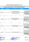 Vista preliminar de documento CUADRO DE ABSOLUCION DE RECLAMOS Y RECONSIDERACIONES CONCURSO DE REEMPLAZO POR CESE 01 2026