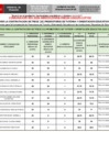Vista preliminar de documento CUADRO DE MÉRITOS PARA LA CONTRATACION DE TRECE (13) PROMOTORES DE TUTORIA Y ORIENTACION EDUCATIVA UGEL 05 – 2026
