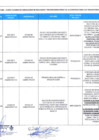 Vista preliminar de documento CUADRO DE ABSOLUCION DE RECLAMOS Y/O RECONSIDERACIONES - CONCURSO CAS 01 2026