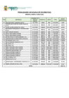 Vista preliminar de documento Penalidades aplicadas - Enero a junio 2025 (FE DE ERRATAS)