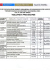 Vista preliminar de documento RESULTADOS PRELIMINARES. Publicado el 06 de febrero del año 2026 a las 08:21 horas.