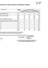 Vista preliminar de documento 4° modificatoria del Cuadro Multianual de Necesidades 2026 - 2028 Sunarp Zona Registral N.° IX