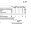 Vista preliminar de documento 6° modificatoria del Cuadro Multianual de Necesidades 2026 - 2028 Sunarp Zona Registral N.° IX