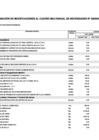 Vista preliminar de documento MODIFICACION CUADRO DE NECESIDADES 010