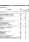 Vista preliminar de documento MODIFICACION CUADRO DE NECESIDADES 011