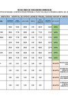Vista preliminar de documento Resultados de la evaluación curricular del Concurso Público de Méritos N.º 002-2026– Contratación de personal a plazo fijo bajo el régimen laboral del Decreto Legislativo N.° 276