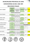 Vista preliminar de documento RESULTADOS FINALES- 001-2026