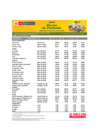 Vista preliminar de documento Reporte de Ingreso y Precios en el MERCADO MAYORISTA DE PRODUCTORES - 09/02/2026