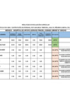Vista preliminar de documento Resultados de la evaluación curricular del Concurso Público de Méritos N.º 001-2026 - Contratación de personal por suplencia temporal, bajo el régimen laboral del Decreto Legislativo N.º 276