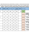 Vista preliminar de documento Resultados definitivos de la evaluación curricular del Concurso Público de Méritos N.º 001-2026 - Contratación de personal por suplencia temporal, bajo el régimen laboral del Decreto Legislativo N.º 276