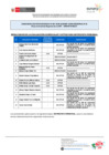 Vista preliminar de documento Comunicado Aptos para Entrevista Personal CAS Suplencia N° 001-2026