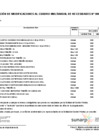 Vista preliminar de documento 9° modificatoria del Cuadro Multianual de Necesidades 2026 - 2028 Sunarp Zona Registral N° VI