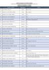 Vista preliminar de documento 3. Lista Nacional del Registro de Investigadores en Semillas - Diciembre 2025