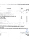 Vista preliminar de documento Cuarta modificatoria del Cuadro Multianual de Necesidades 2026 - 2028 Sunarp Zona Registral N° XIII