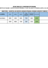 Vista preliminar de documento Resultados de las entrevistas personales del Concurso Público de Méritos N.º 002-2026– Contratación de personal a plazo fijo bajo el régimen laboral del Decreto Legislativo N.° 276