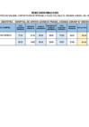 Vista preliminar de documento Resultados finales del Concurso Público de Méritos N.º 002-2026– Contratación de personal a plazo fijo bajo el régimen laboral del Decreto Legislativo N.° 276
