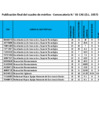 Vista preliminar de documento Publicación final del cuadro de méritos - Convocatoria N.° 02 CAS (D.L. 1057)