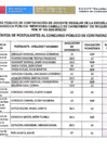 Vista preliminar de documento CUADRO DE MÉRITOS. Publicado el viernes 13 de febrero del año 2026 a las 10:18 horas.