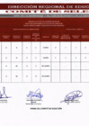 Vista preliminar de documento RESULTADOS PRELIMINARES DE EVALUACIÓN CURRICULAR
