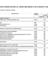 Vista preliminar de documento APROBACIÓN DE MODIFICACIONES AL CUADRO MULTIANUAL DE NECESIDADES N° 00000015