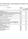 Vista preliminar de documento APROBACIÓN DE MODIFICACIONES AL CUADRO MULTIANUAL DE NECESIDADES N° 00000017