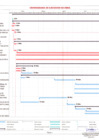 Vista preliminar de documento TOMO I_3 - Cronograma de ejecucion de Obra