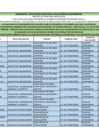 Vista preliminar de documento POSTULANTES APTOS PARA LA EVALUACION DE CONOCIMIENTOS PROCESO CAS N° 001-2026-MPCP-CEPCAS