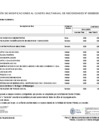 Vista preliminar de documento Aprobación de Modificaciones al Cuadro Multianual de Necesidades N° 00000030-2026