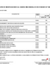 Vista preliminar de documento Aprobación de modificaciones al cuadro multianual de necesidades N° 00000003