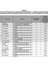 Vista preliminar de documento Anexo II Resultados preliminares Indicador 2 GL