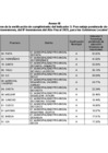 Vista preliminar de documento Anexo III Resultados preliminares Indicador 3 GL