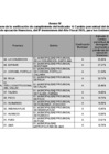 Vista preliminar de documento Anexo IV Resultados preliminares Indicador 4 GL